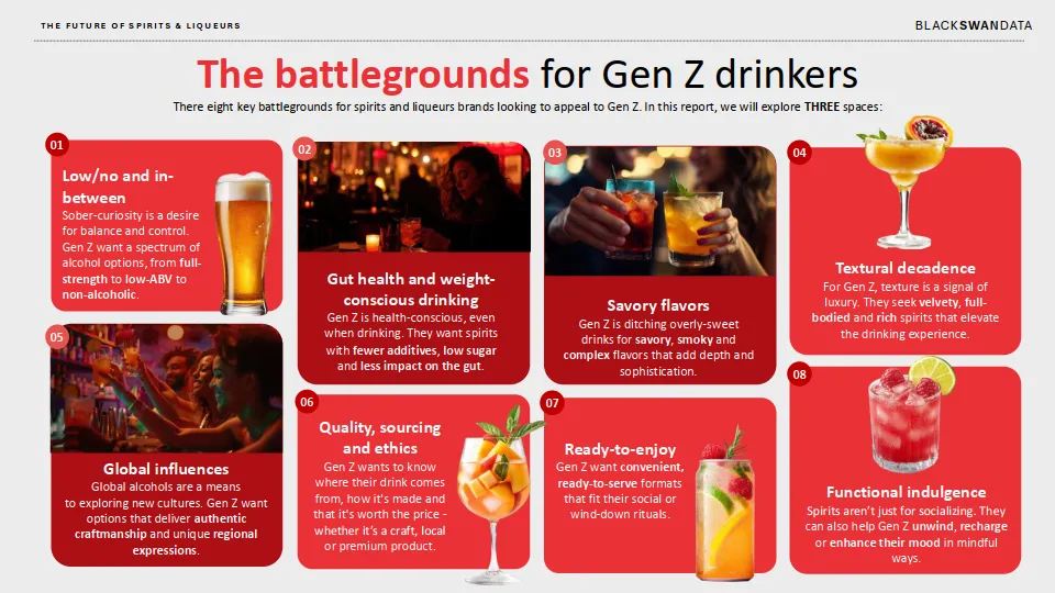 2025年烈酒及利口酒的未来研究报告：Z世代饮酒者核心竞争领域分析（英文版）-黑天鹅数据_6.png