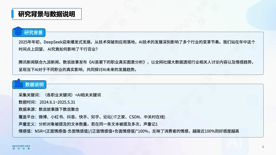 2025年AI浪潮下的职业真实图景分析报告-数说故事_2.png