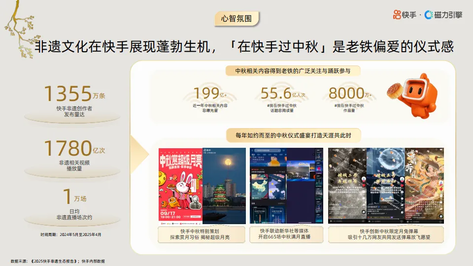 2025年快手磁力引擎食饮行业中秋营销通案-快手_10.png