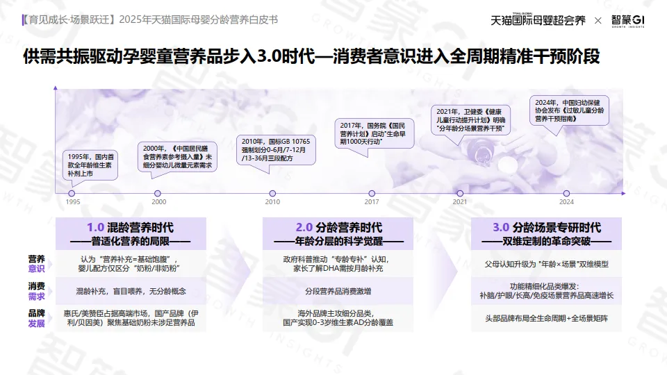2025年天猫国际母婴分龄营养白皮书-智篆文化_10.png