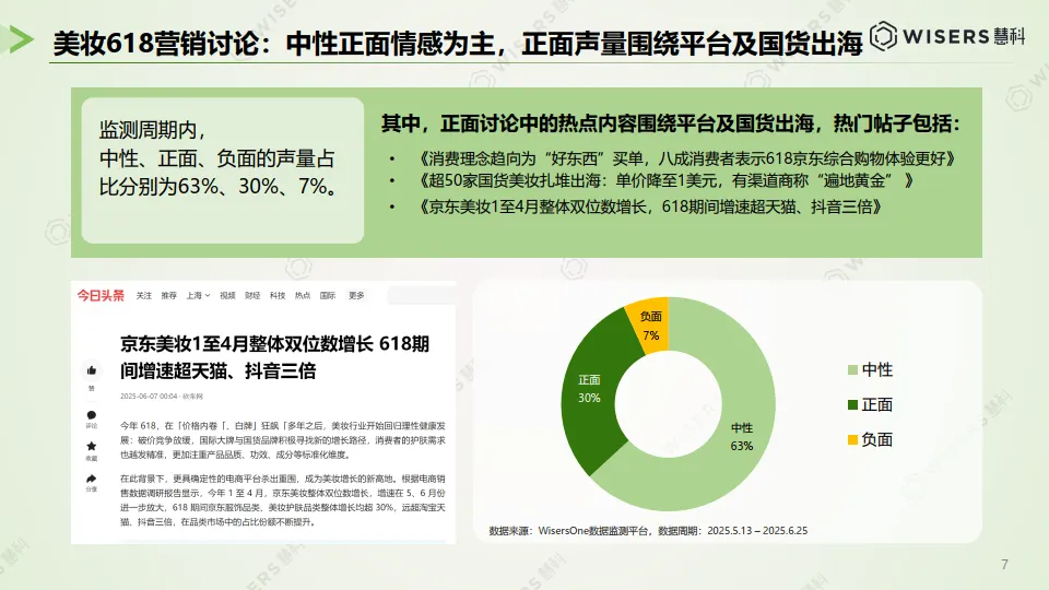 美妆护肤行业618营销洞察报告-慧科讯业Wisers_7.png
