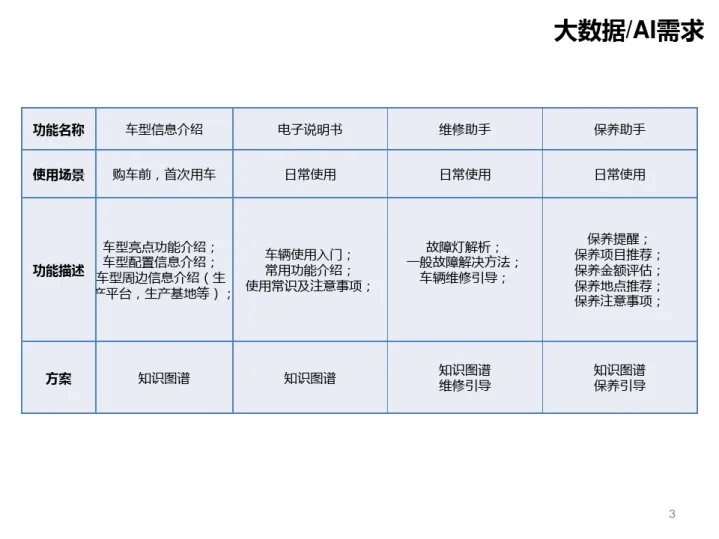 【案例】基于AI汽车知识图谱解决方案_3.png