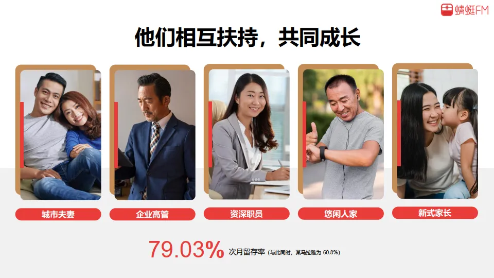 2025年声生不息蜻蜓FM BP营销通案_10.png