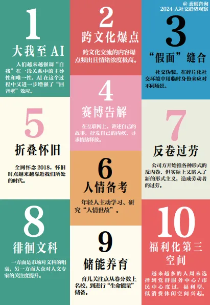 2025大社交趋势观察报告-袤则咨询_4.png