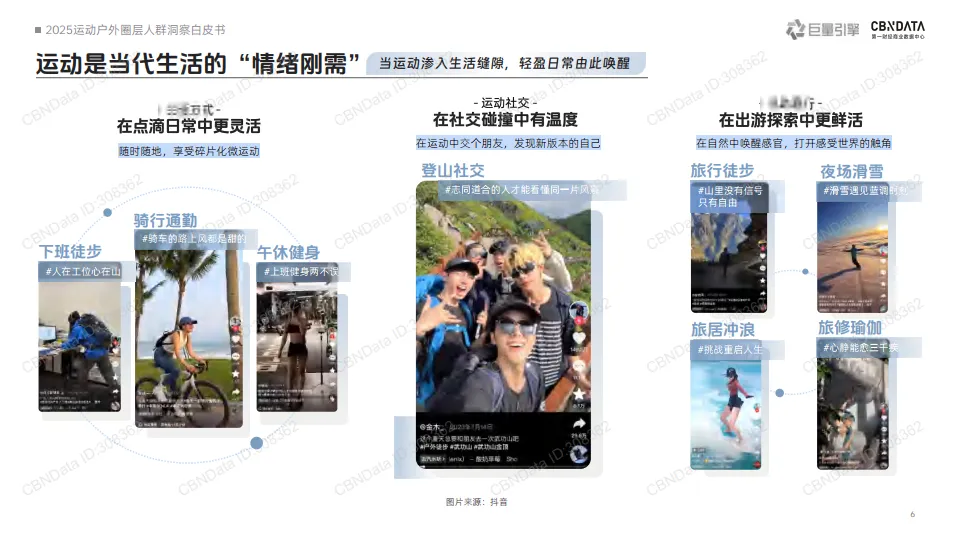 2025运动户外圈层人群洞察白皮书-巨量引擎_6.png