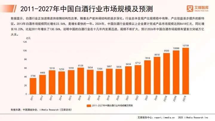 2025年中国白酒行业发展状况与消费行为调查数据-艾媒咨询_7.png