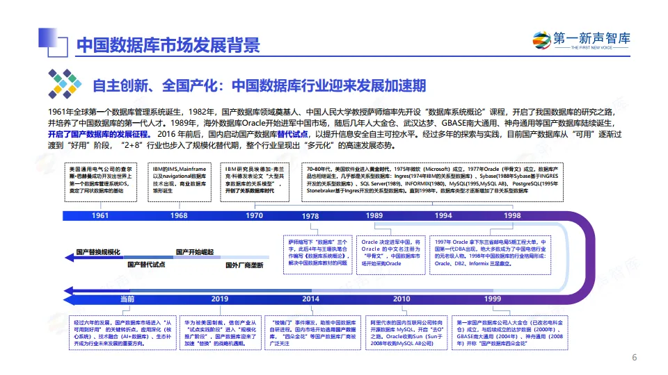 2025年中国数据库市场研究报告-第一新声智库_6.png