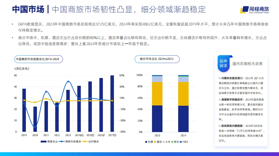 2024-2025中国商旅管理白皮书-同程商旅_9.png