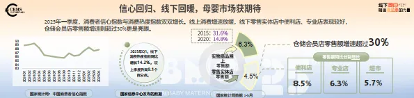 2025年 CBME孕婴童行业趋势报告-CBEM_4.png