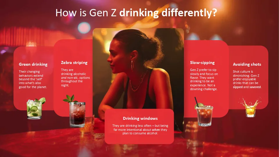 2025年烈酒及利口酒的未来研究报告：Z世代饮酒者核心竞争领域分析（英文版）-黑天鹅数据_3.png
