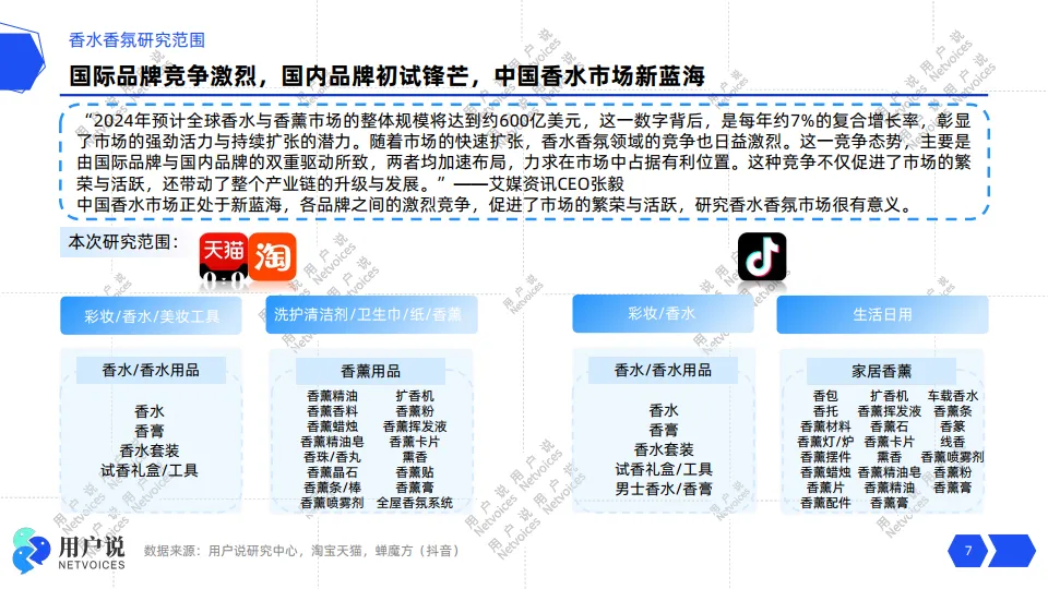 2024线上香水香氛市场消费趋势洞察-用户说_7.png