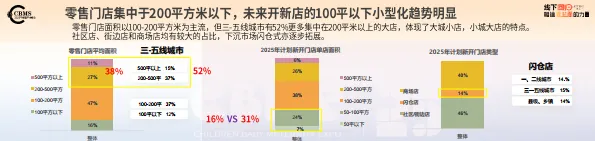 2025年 CBME孕婴童行业趋势报告-CBEM_9.png