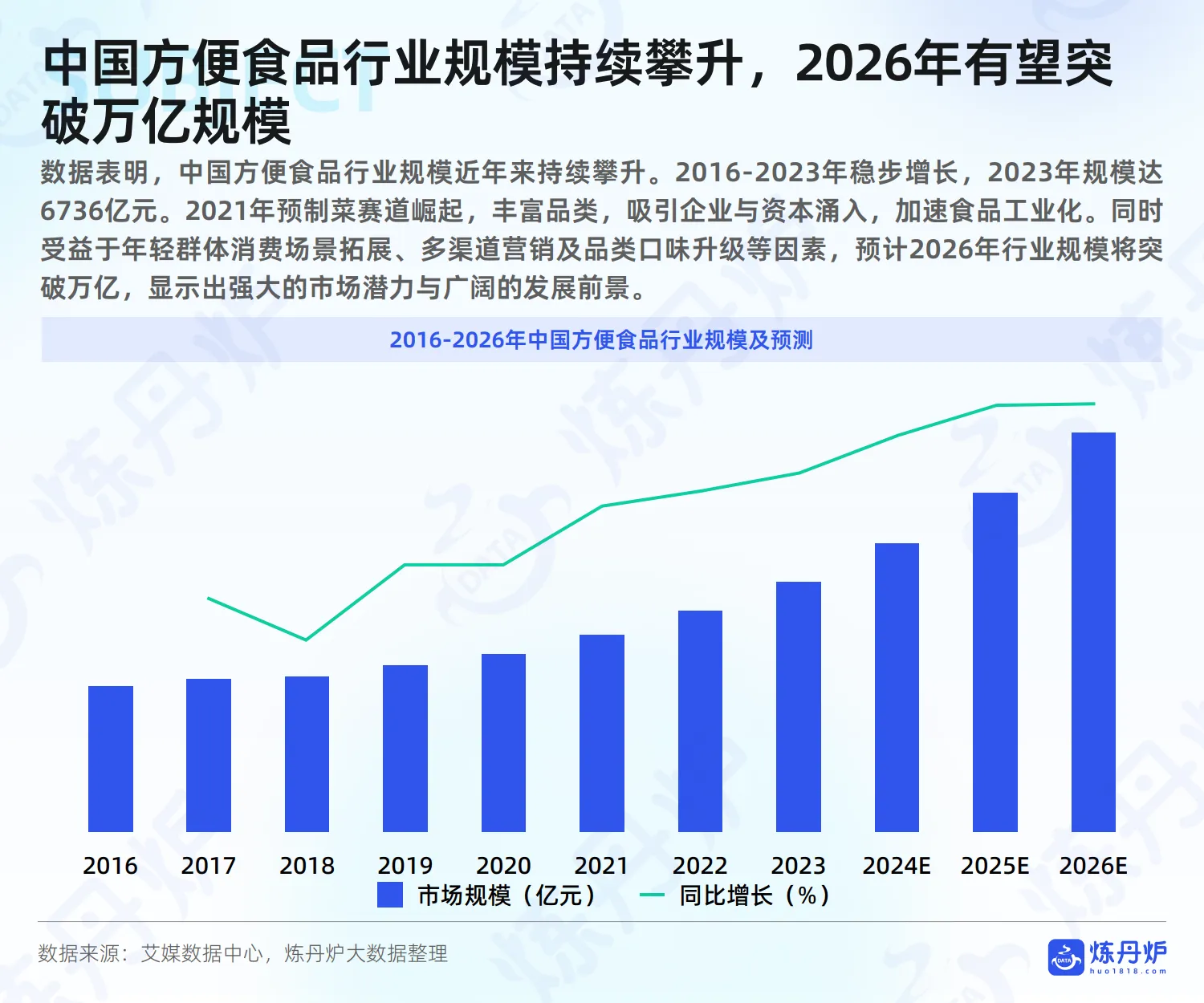 2025年方便速食行业线上消费趋势洞察报告-炼丹炉_5.png