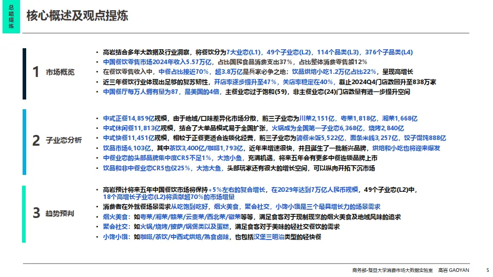 2025年中国餐饮市场全景图及市场展望报告-高岩科技_5.png