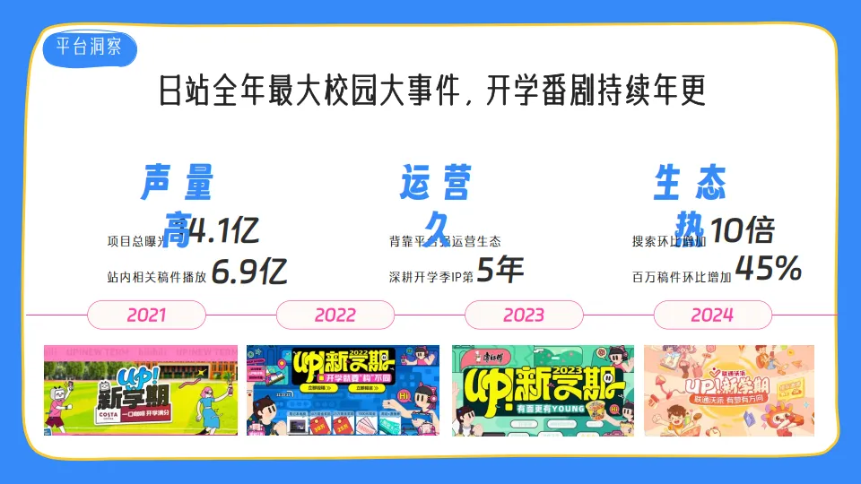 2025《哔哩哔哩开学季》招商通案_4.png