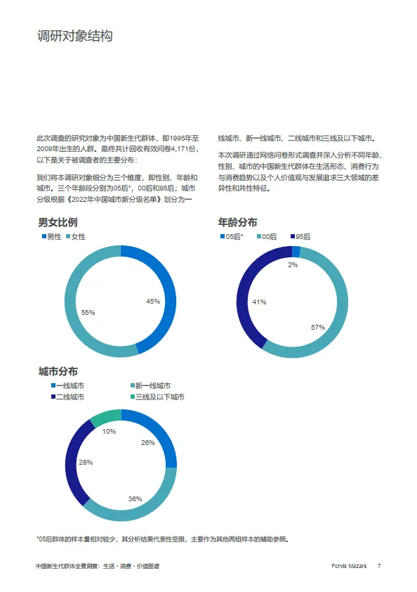 2025年中国新生代群体全景洞察：生活・消费・价值图谱——年龄、性别和城市分析_7.png