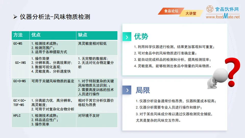 2025智能感官分析技术在食品风味分析中的研究进展报告-食品伙伴网_9.png