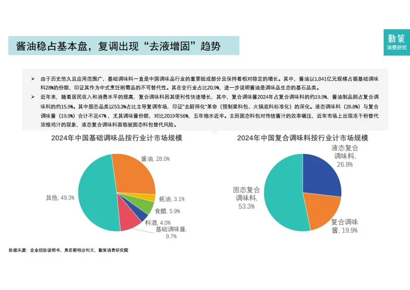 2025年中国调味品行业报告-勤策消费研究_5.png