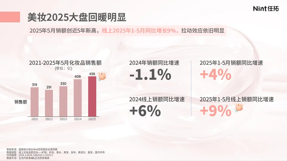 2025年以“场景”破解 美妆“创新”难题报告-Nint任拓_2.png
