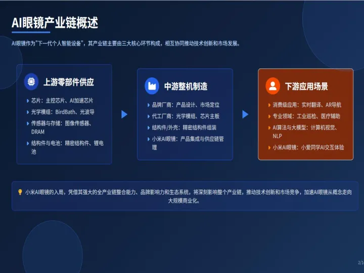 2025年AI眼镜产业链：机遇与挑战报告-破竹产业研究院_2.png