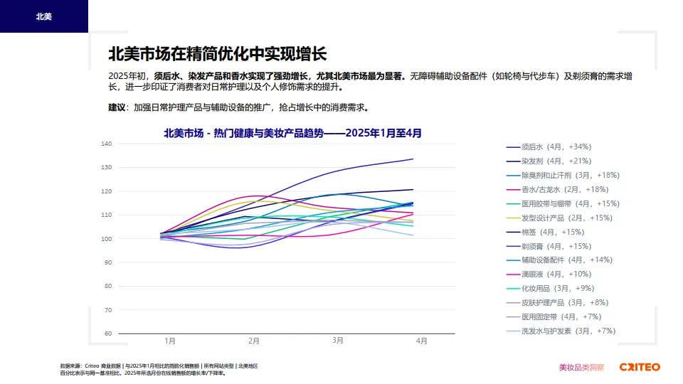 2025年健康与美妆行业全球趋势与洞察报告-Criteo_8.png