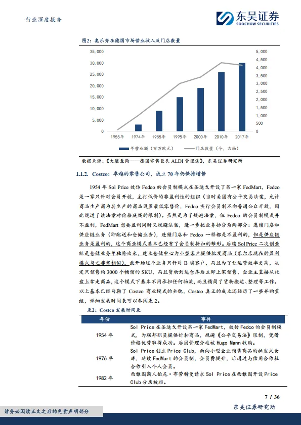 食品饮料行业深度报告：硬折扣系列报告：机遇窗口期，百舸争流-东吴证券_7.png