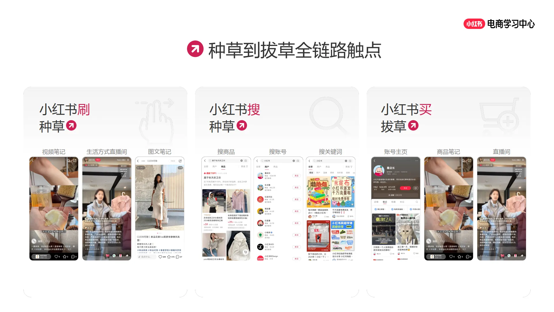 小红书：2025年小红书电商简介-好生意 正当红_3.png