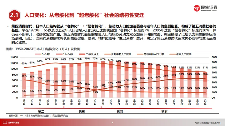 新消费系列报告：解构“第五消费时代”-民生证券_10.png