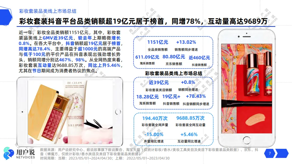 2024年线上彩妆套装市场消费趋势洞察报告-用户说_7.png