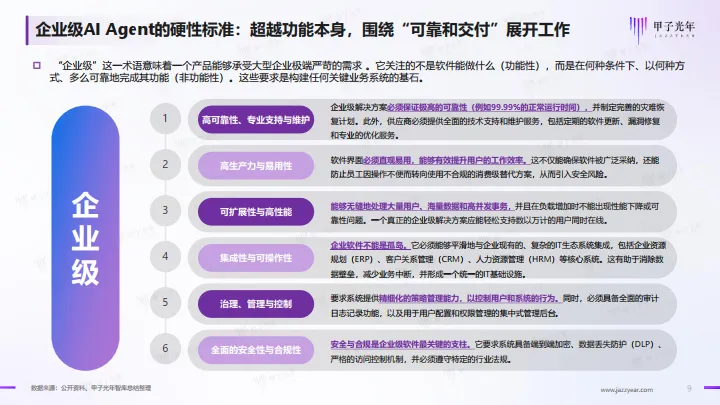 2025年企业级AI Agent（智能体）价值及应用报告-甲子光年_9.png