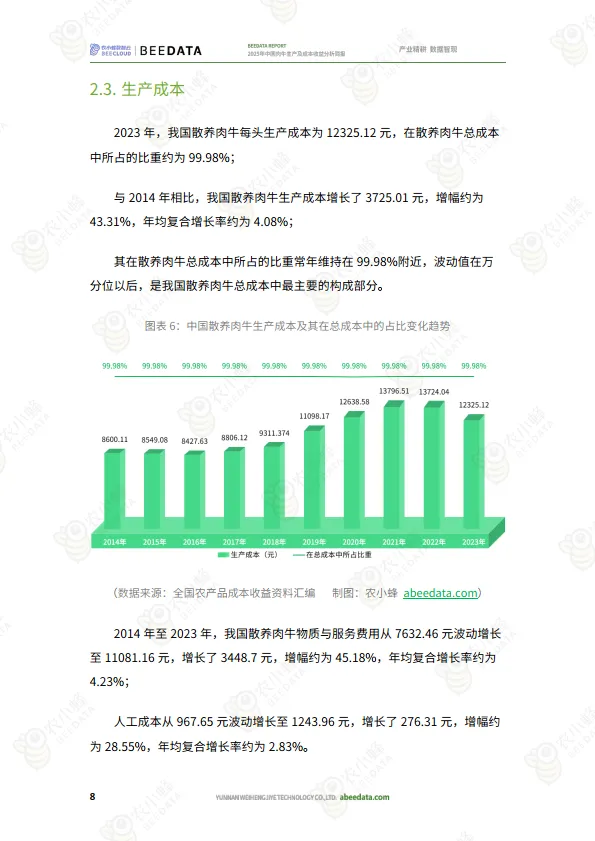 2025年中国肉牛生产及成本收益分析简报-农小蜂_10.png