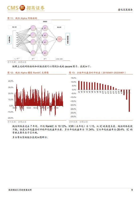 AI 系列研究之一：端到端的动态Alpha模型-招商证券_9.png