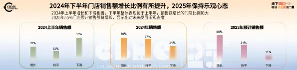 2025年 CBME孕婴童行业趋势报告-CBEM_10.png
