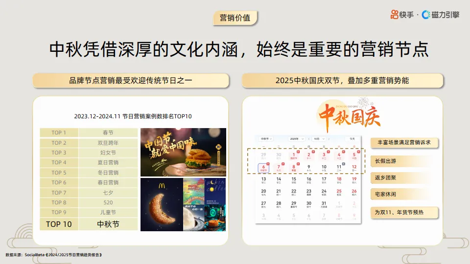 2025年快手磁力引擎食饮行业中秋营销通案-快手_4.png