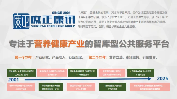 2025年她营养 童健康-营养健康市场新趋势报告-庶正康讯_4.png