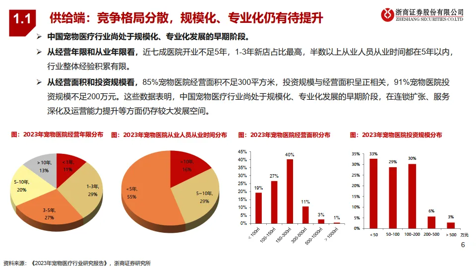 宠物医疗行业系列2-宠物医院分散格局谋突破，连锁专科领未来-浙商证券_6.png