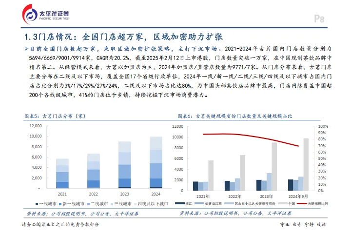 食品饮料行业：古茗深度报告-平价茶饮之王，供应链打造下沉市场领跑者-太平洋_8.png