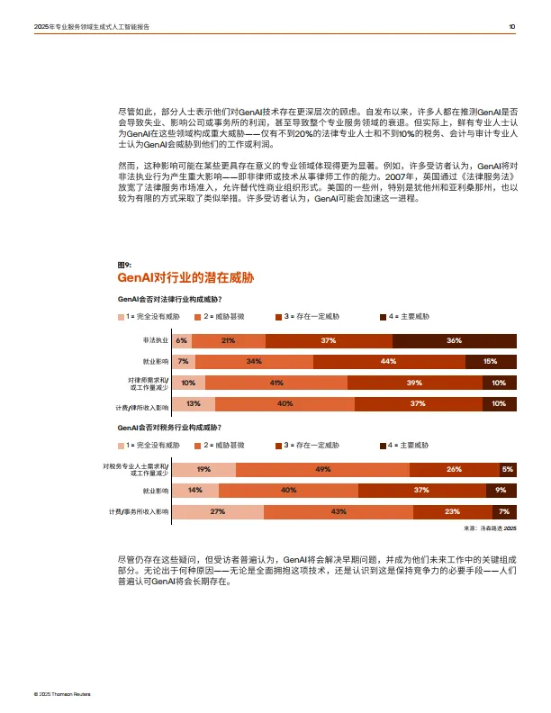 2025年专业服务领域⽣成式⼈⼯智能报告-汤森路透_10.png
