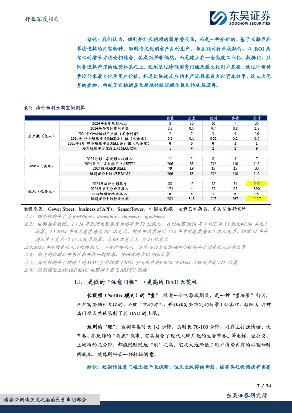 传媒行业深度报告：短剧出海，不止于“奈飞平替”-东吴证券_7.png