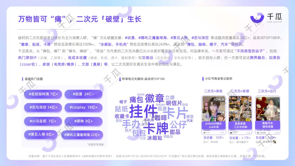 2025年「兴趣生活」数据洞察报告（小红书平台）-千瓜数据_8.png