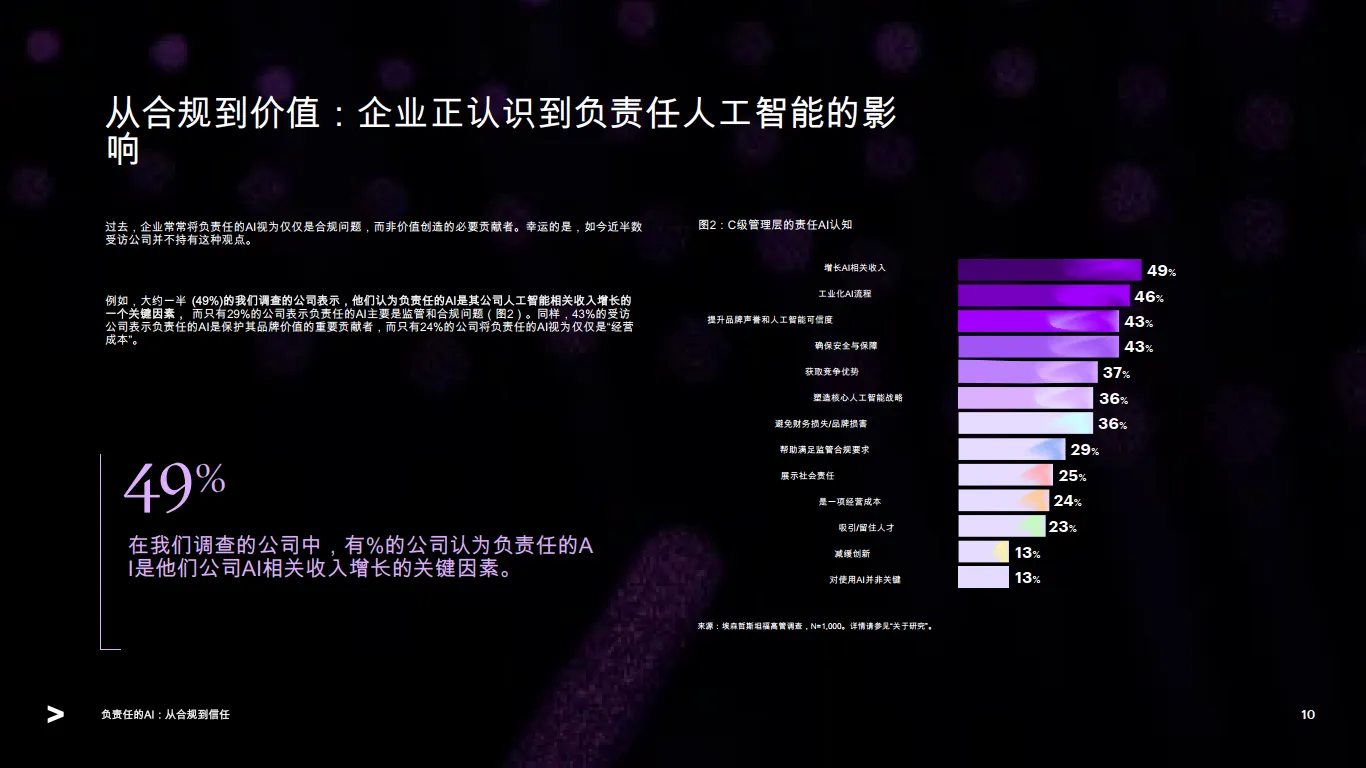 人工智能行业从合规到信赖：采用新的思维方式，提升负责任的人工智能成熟度-埃森哲_10.png