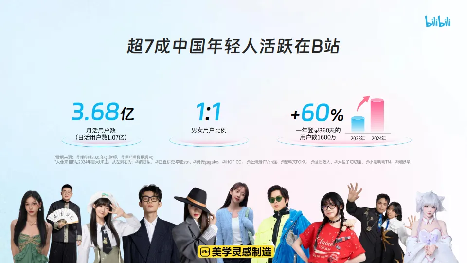以优质内容构建深度心智——B站【花飞】营销攻略_4.png