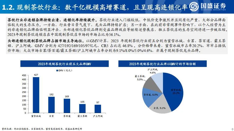 现制茶饮行业深度报告-国盛证券_8.png
