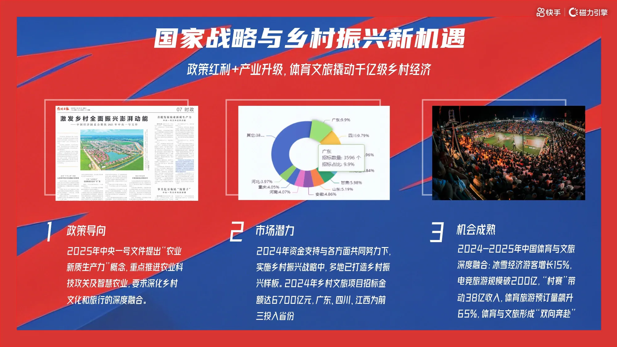 2025年快手篮球赛村BA8月场招商方案_2.png