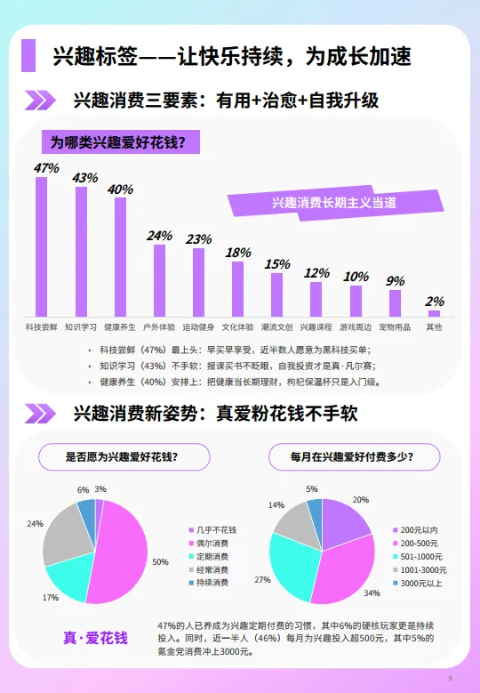 什么值得买——2025年上半年兴趣消费市场趋势洞察报告_9.png