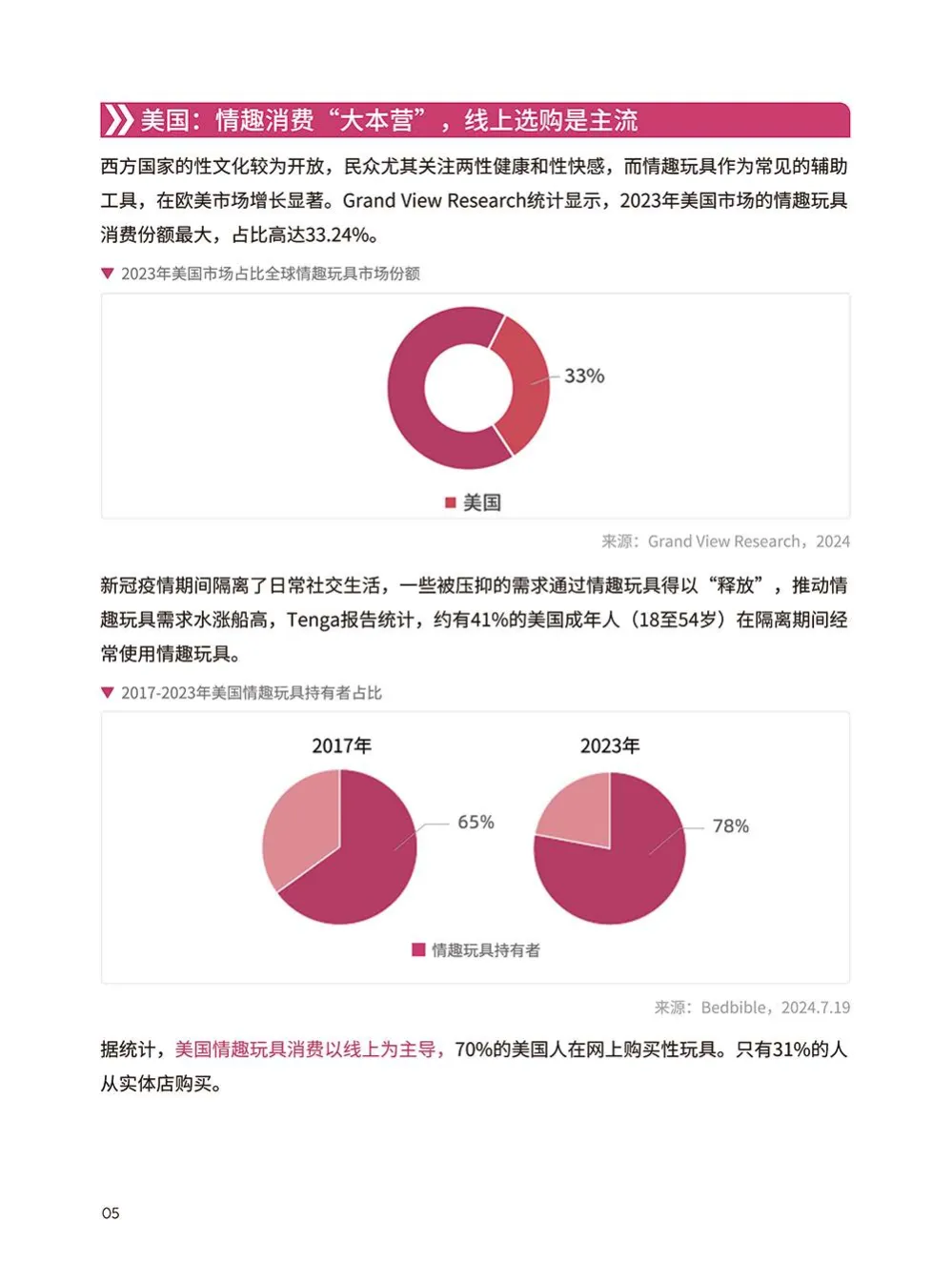 情趣玩具品类出海指南-上海API EXPO官方合作版-雨果跨境_6.png