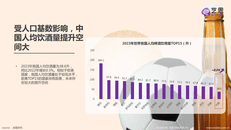 2025啤酒行业趋势洞察报告-艺恩_8.png