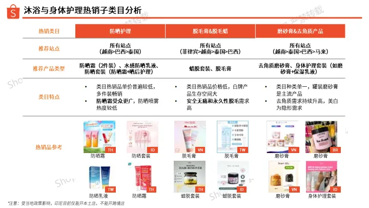 沐浴与身体护理选品参考指南（2025年）-Shopee_9.png