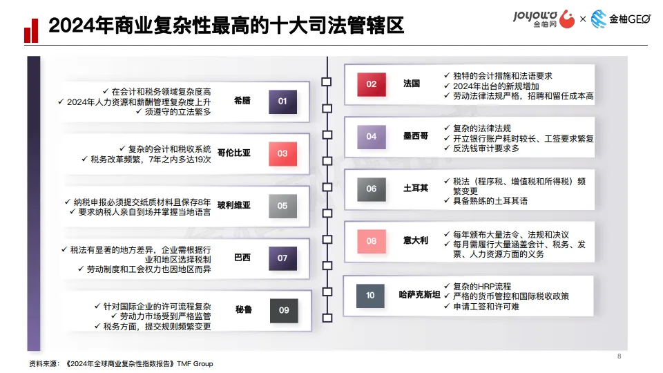 2024年回归有序，确定性出海指南-金柚网研究院_8.png