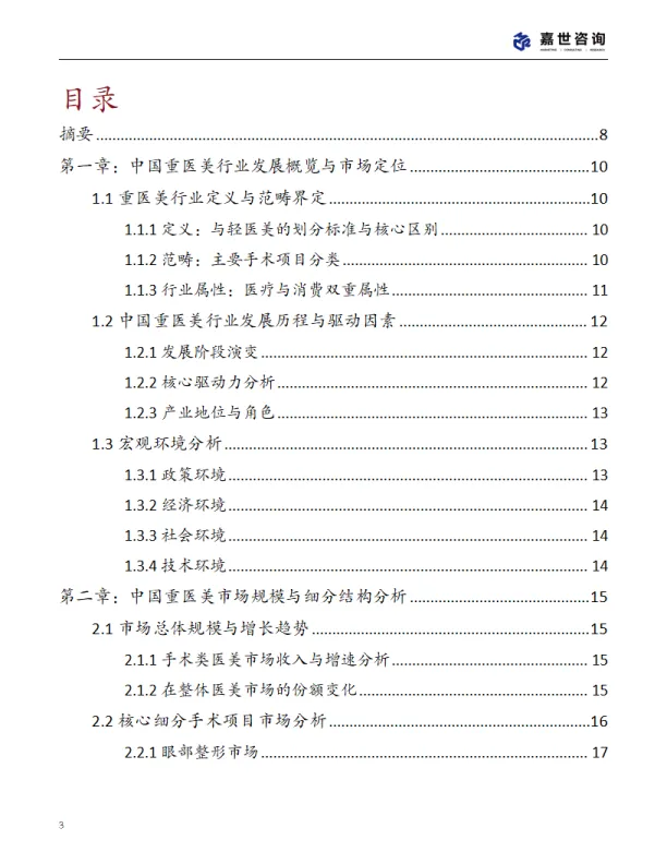 2025年中国重医美行业现状报告-嘉世咨询_3.png